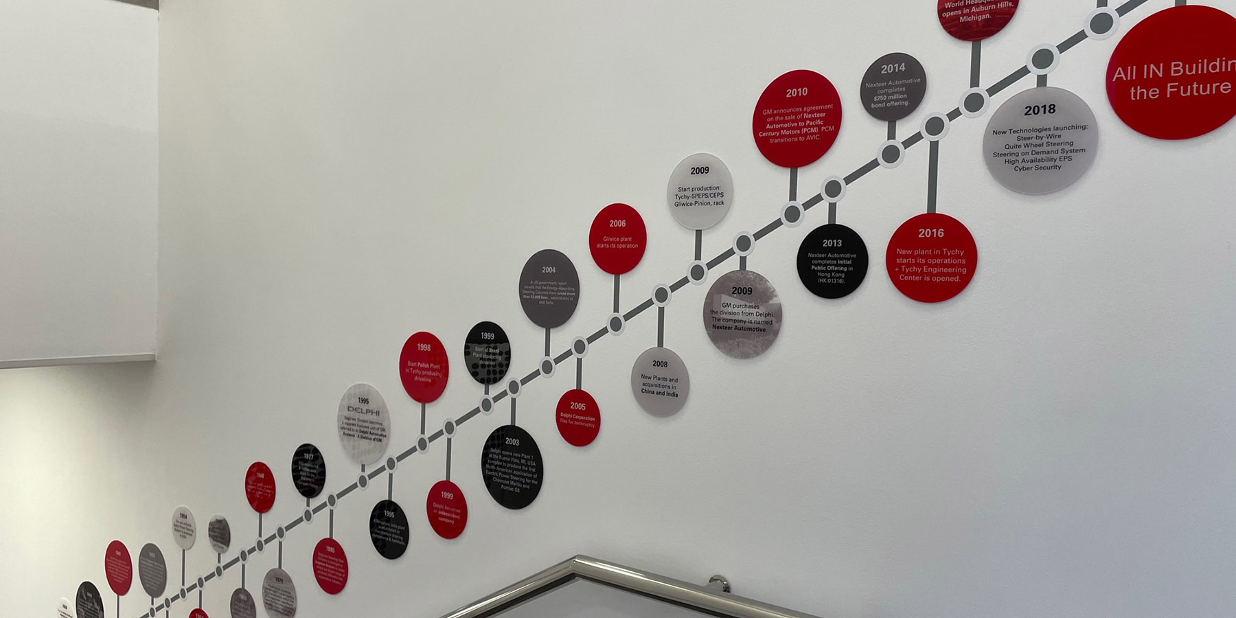 timeline1